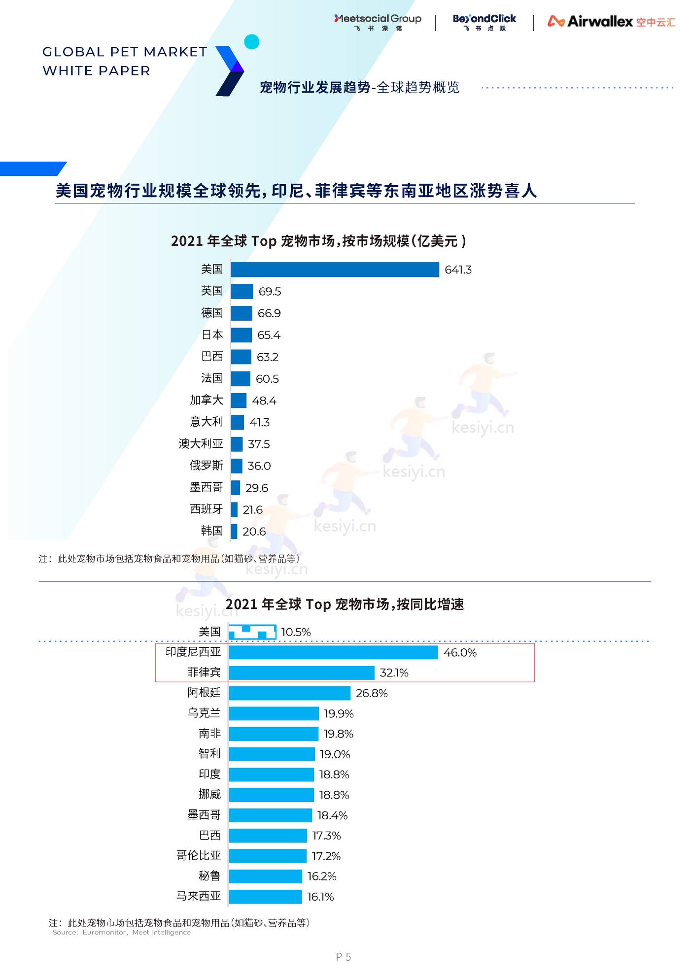 2022全球宠物市场白皮书 2022全球宠物市场白皮书