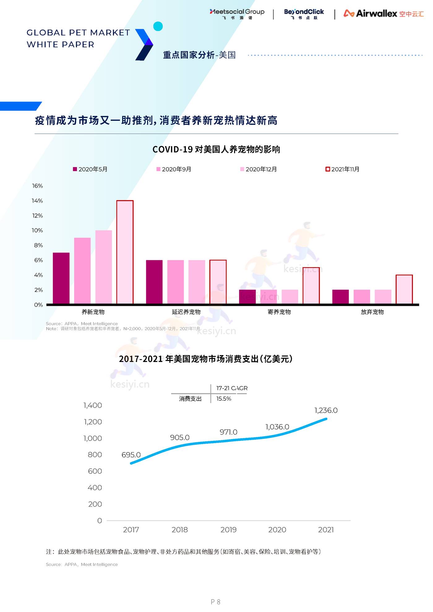 2022全球宠物市场白皮书 2022全球宠物市场白皮书