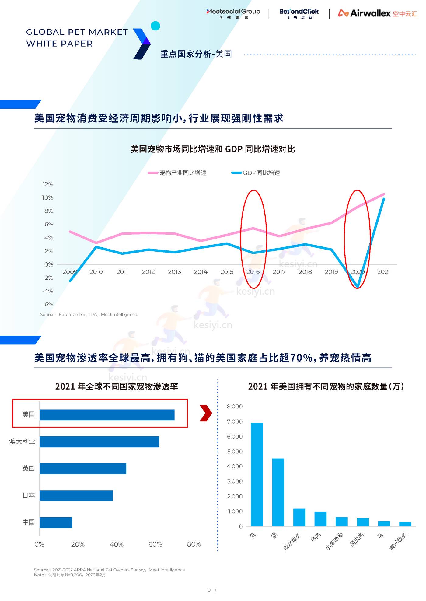 2022全球宠物市场白皮书 2022全球宠物市场白皮书