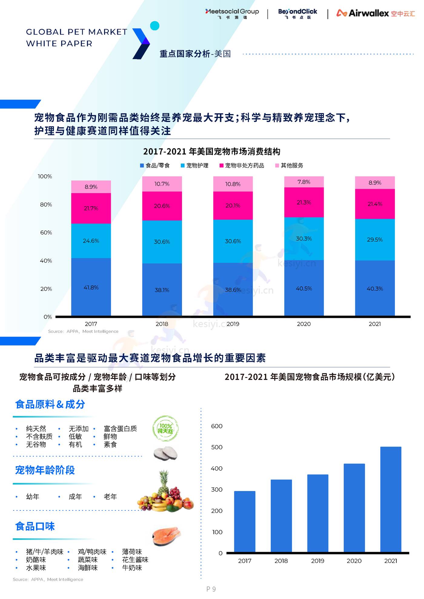2022全球宠物市场白皮书 2022全球宠物市场白皮书