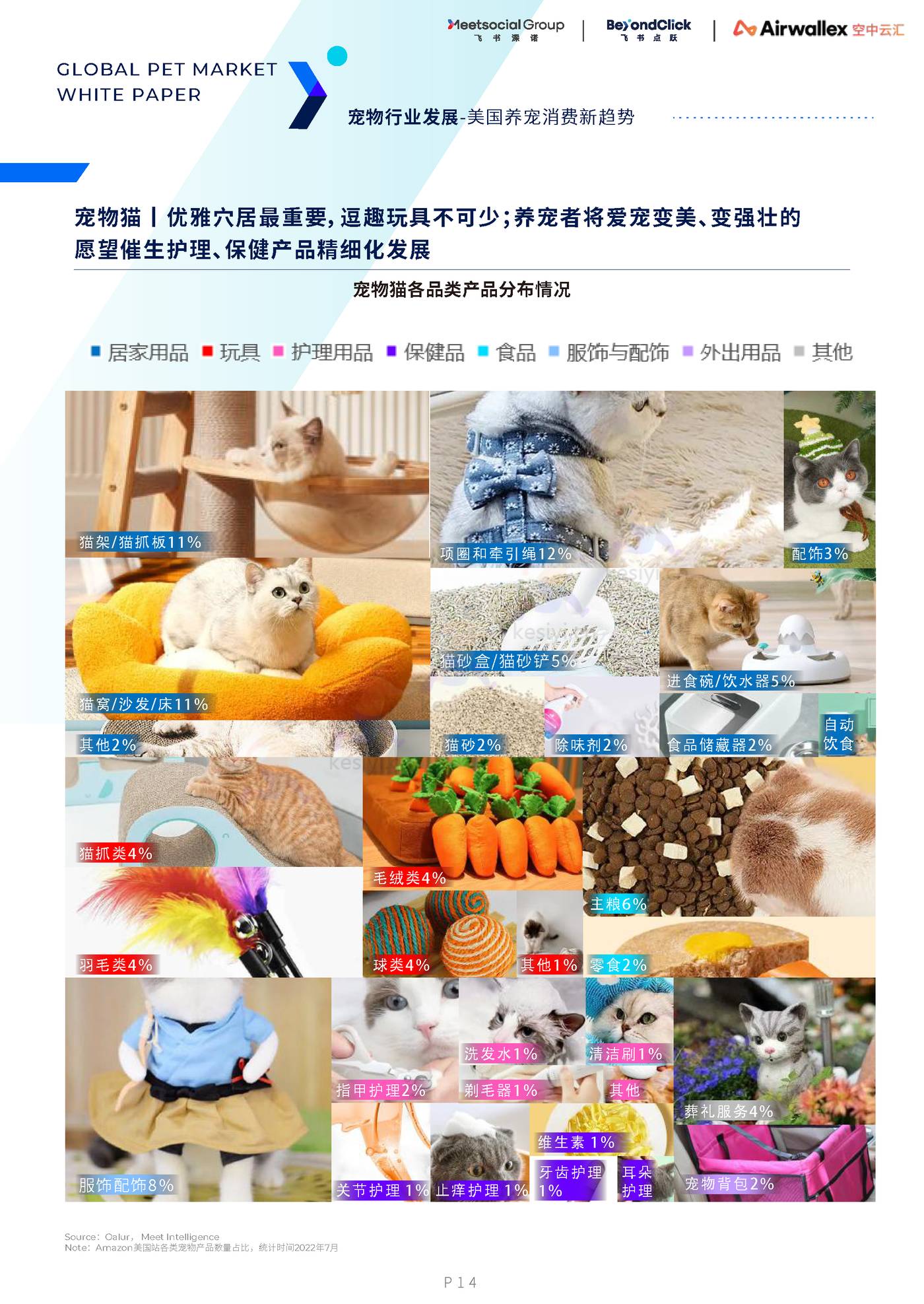 2022全球宠物市场白皮书 2022全球宠物市场白皮书