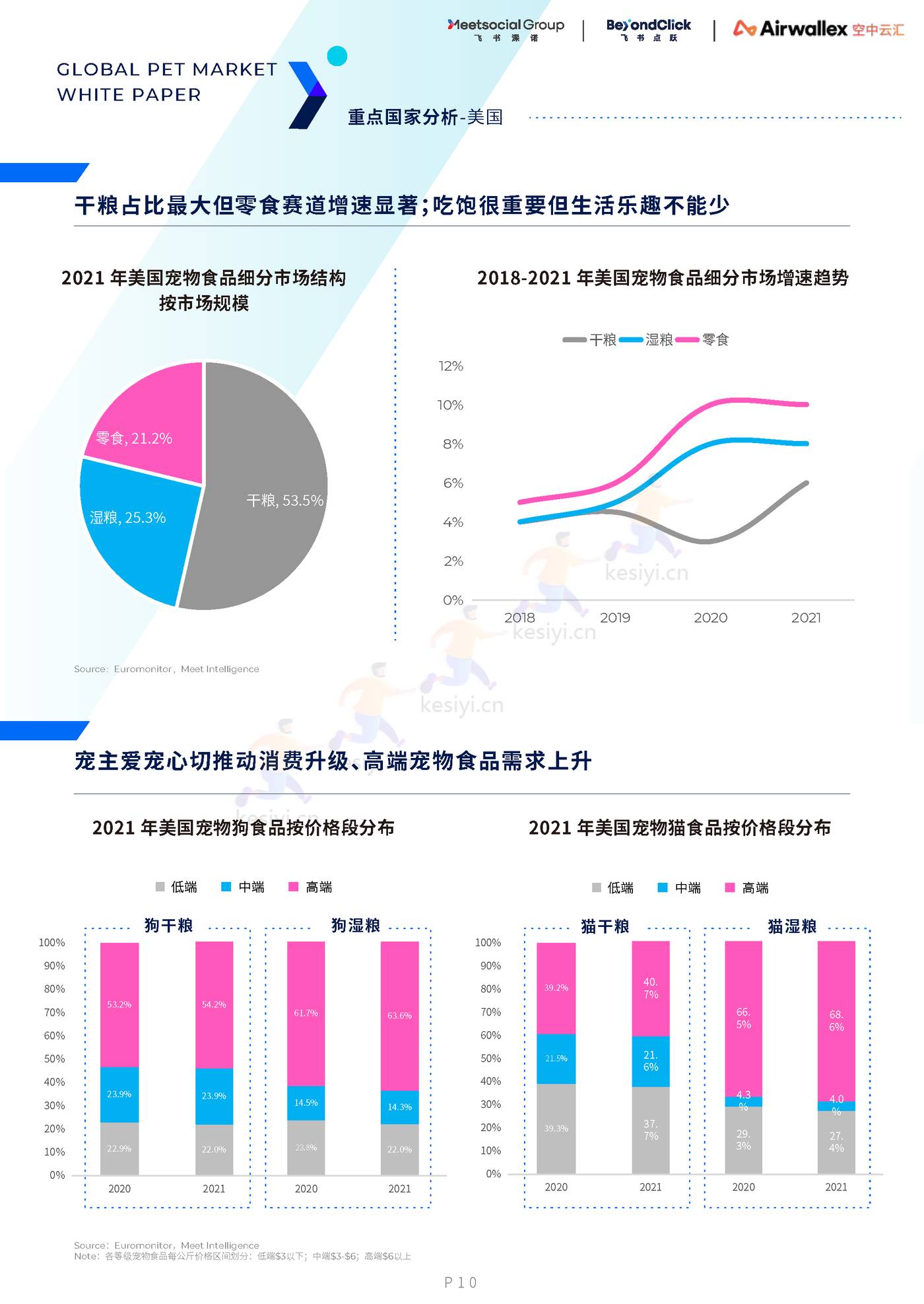 2022全球宠物市场白皮书 2022全球宠物市场白皮书