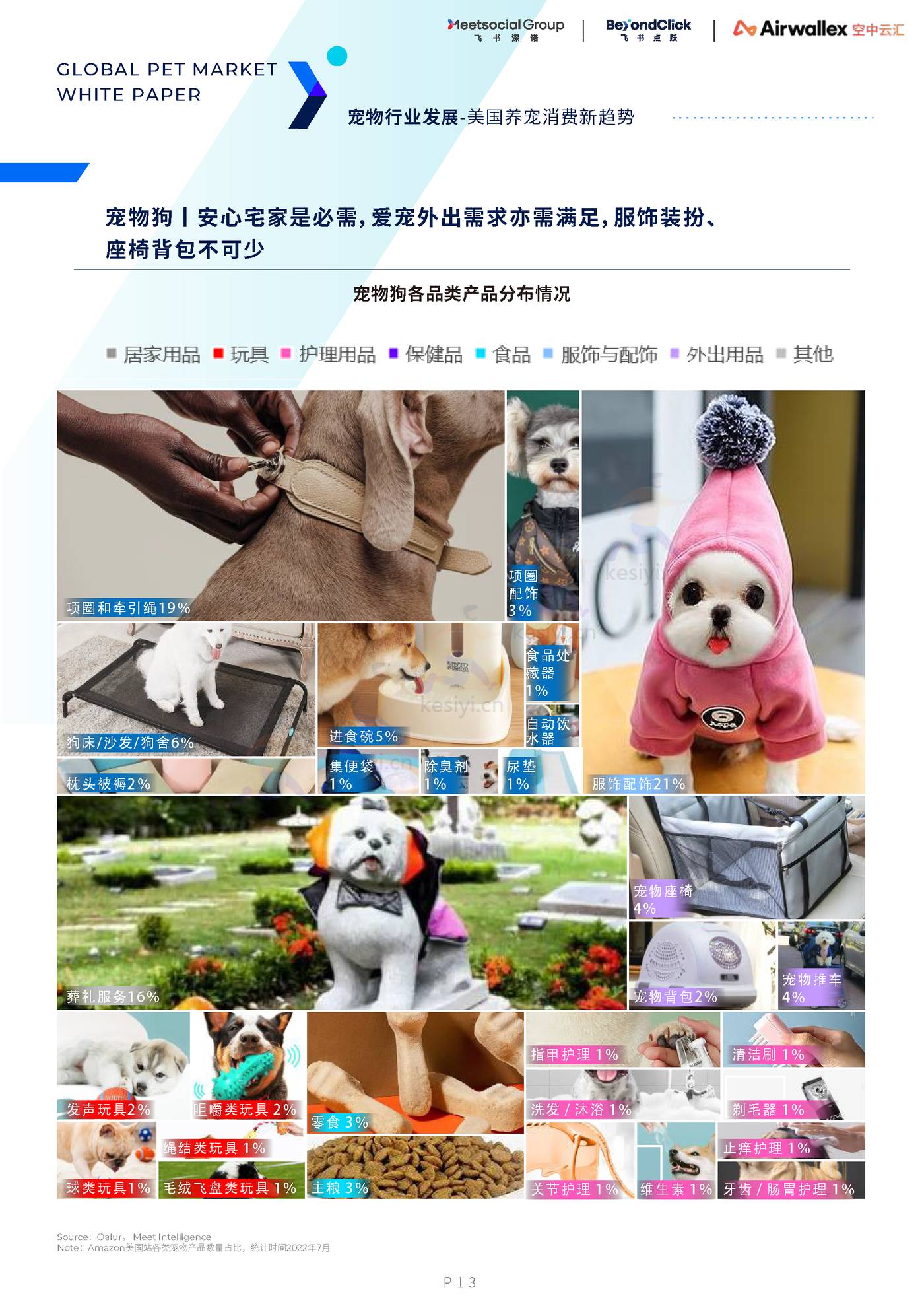 2022全球宠物市场白皮书 2022全球宠物市场白皮书