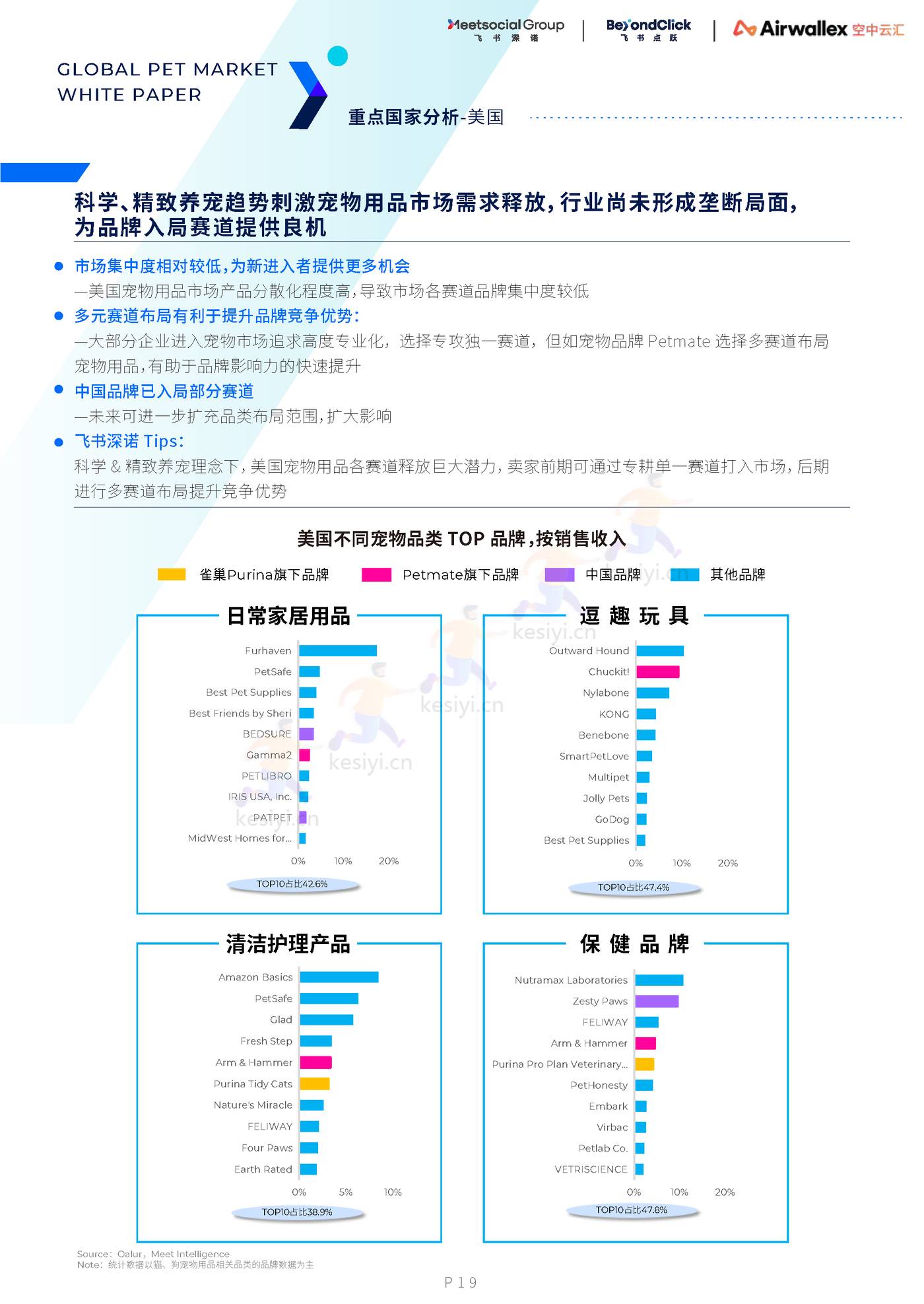 2022全球宠物市场白皮书 2022全球宠物市场白皮书