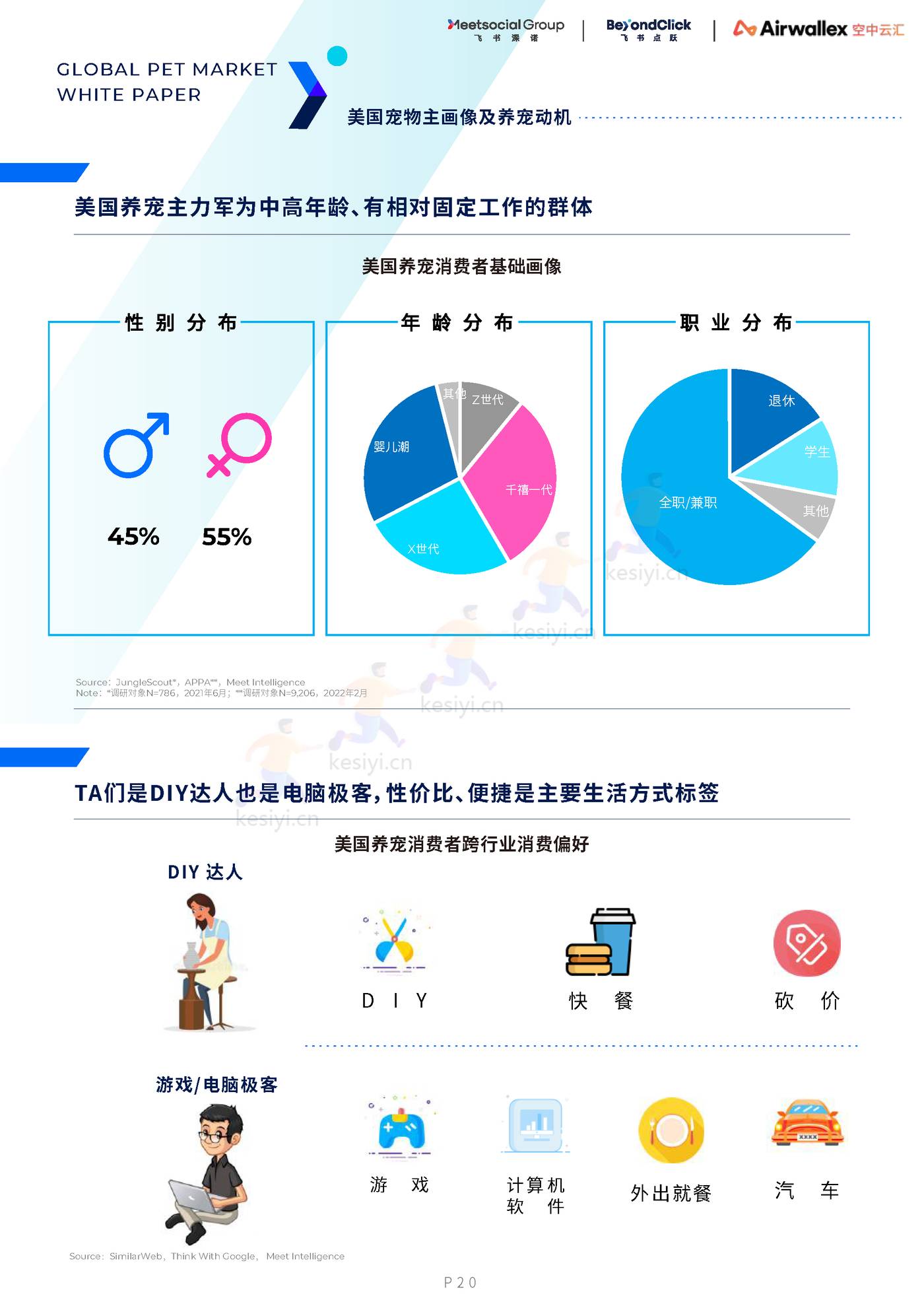 2022全球宠物市场白皮书 2022全球宠物市场白皮书