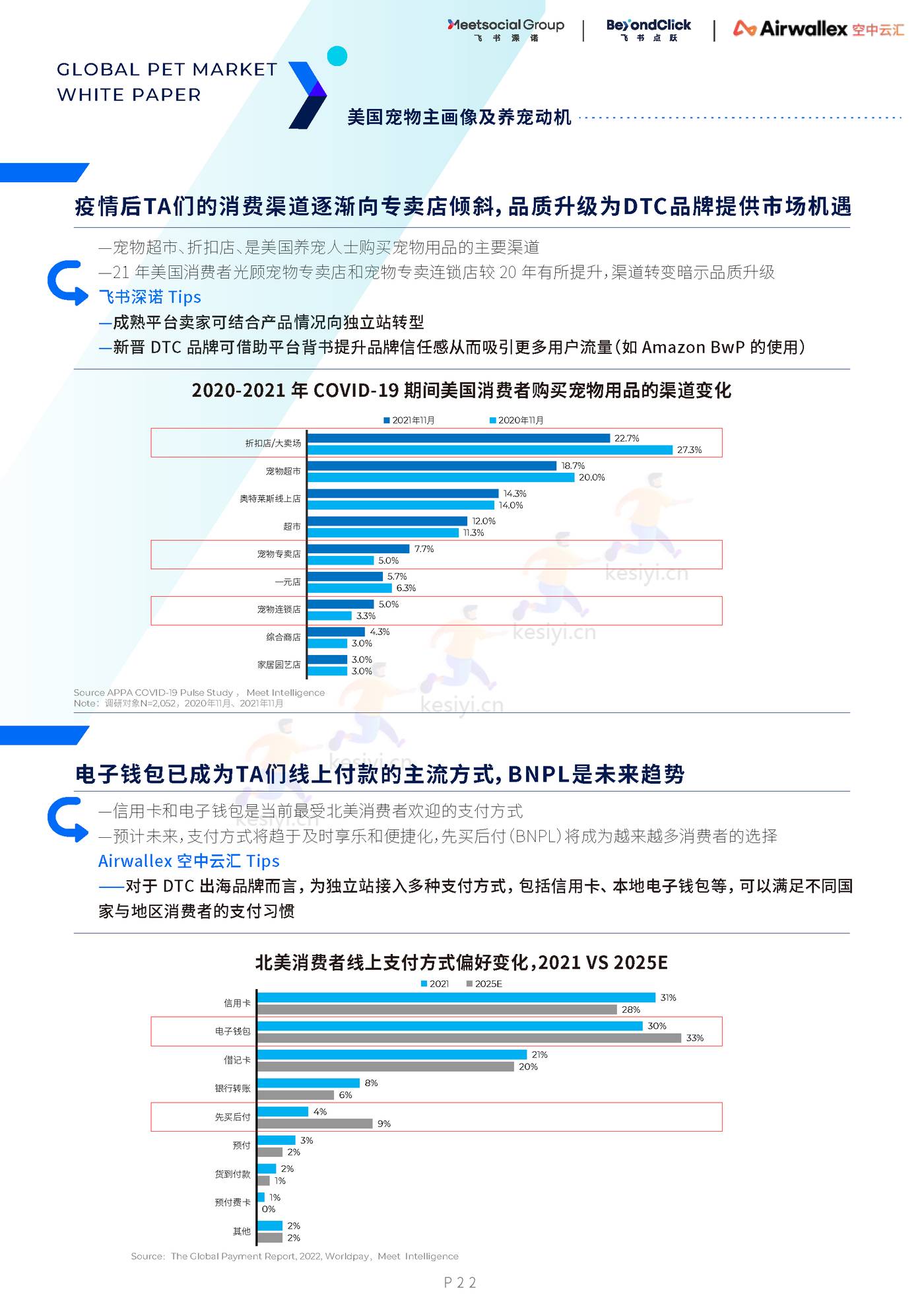 2022全球宠物市场白皮书 2022全球宠物市场白皮书