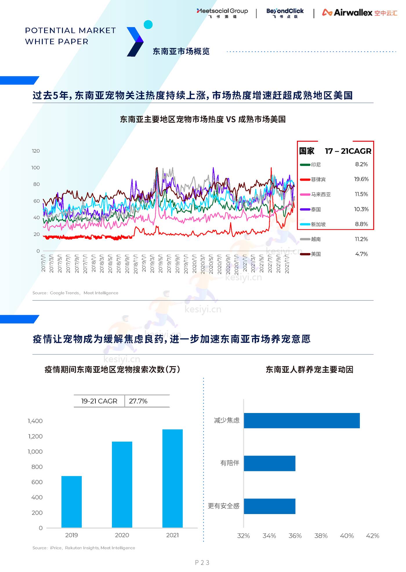 2022全球宠物市场白皮书 2022全球宠物市场白皮书