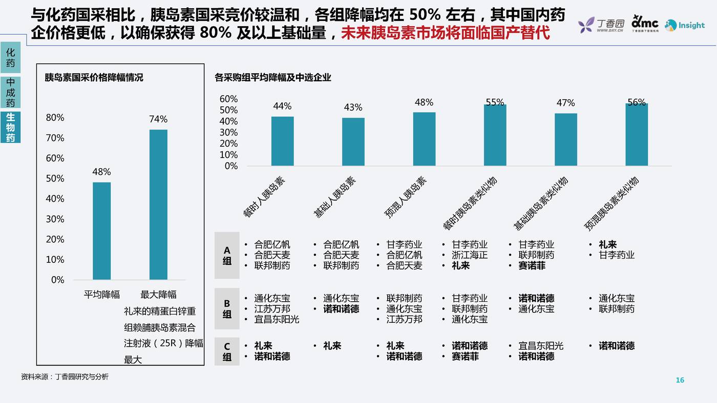 药品带量采购政策及趋势分析-丁香园 药品带量采购政策及趋势分析-丁香园