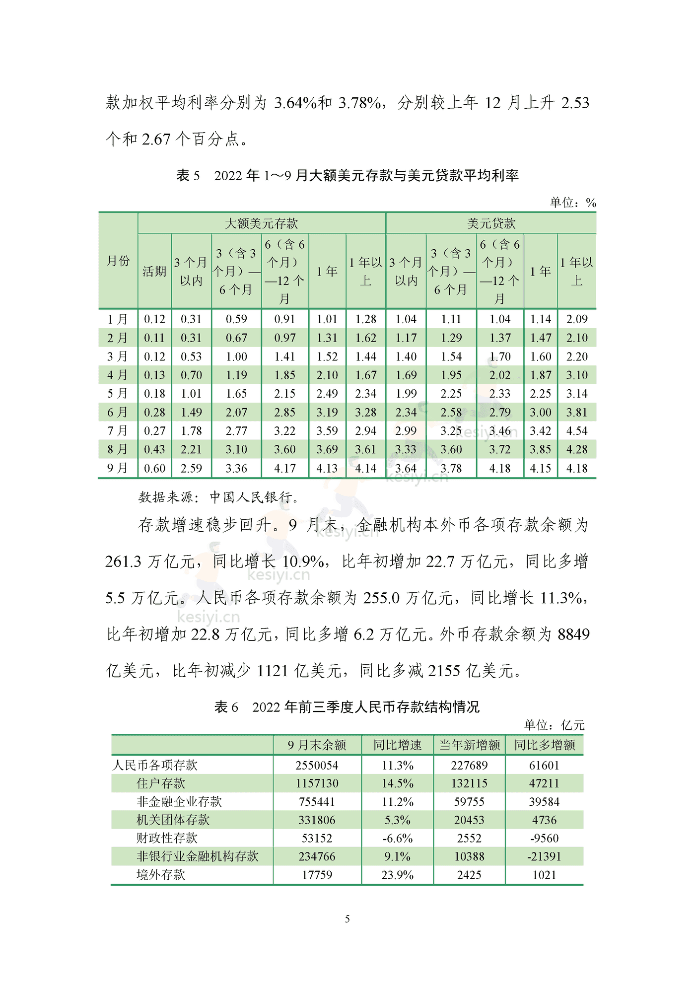 2022年第三季度中国货币政策执行报告 2022年第三季度中国货币政策执行报告
