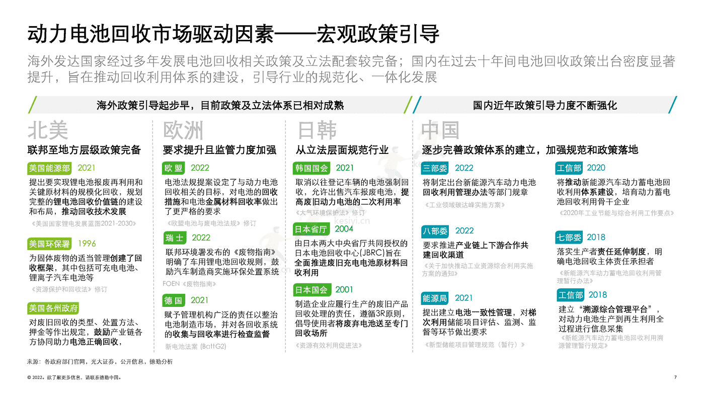 德勤(Deloitte):锂电白皮书系列之三:锂电回收,未来可期 德勤(Deloitte):锂电白皮书系列之三:锂电回收,未来可期
