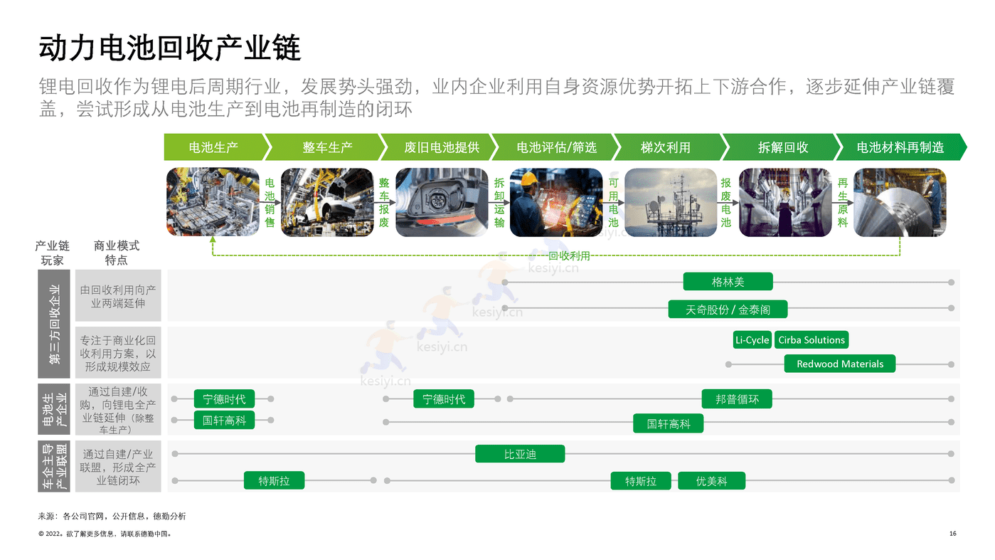 德勤(Deloitte):锂电白皮书系列之三:锂电回收,未来可期 德勤(Deloitte):锂电白皮书系列之三:锂电回收,未来可期