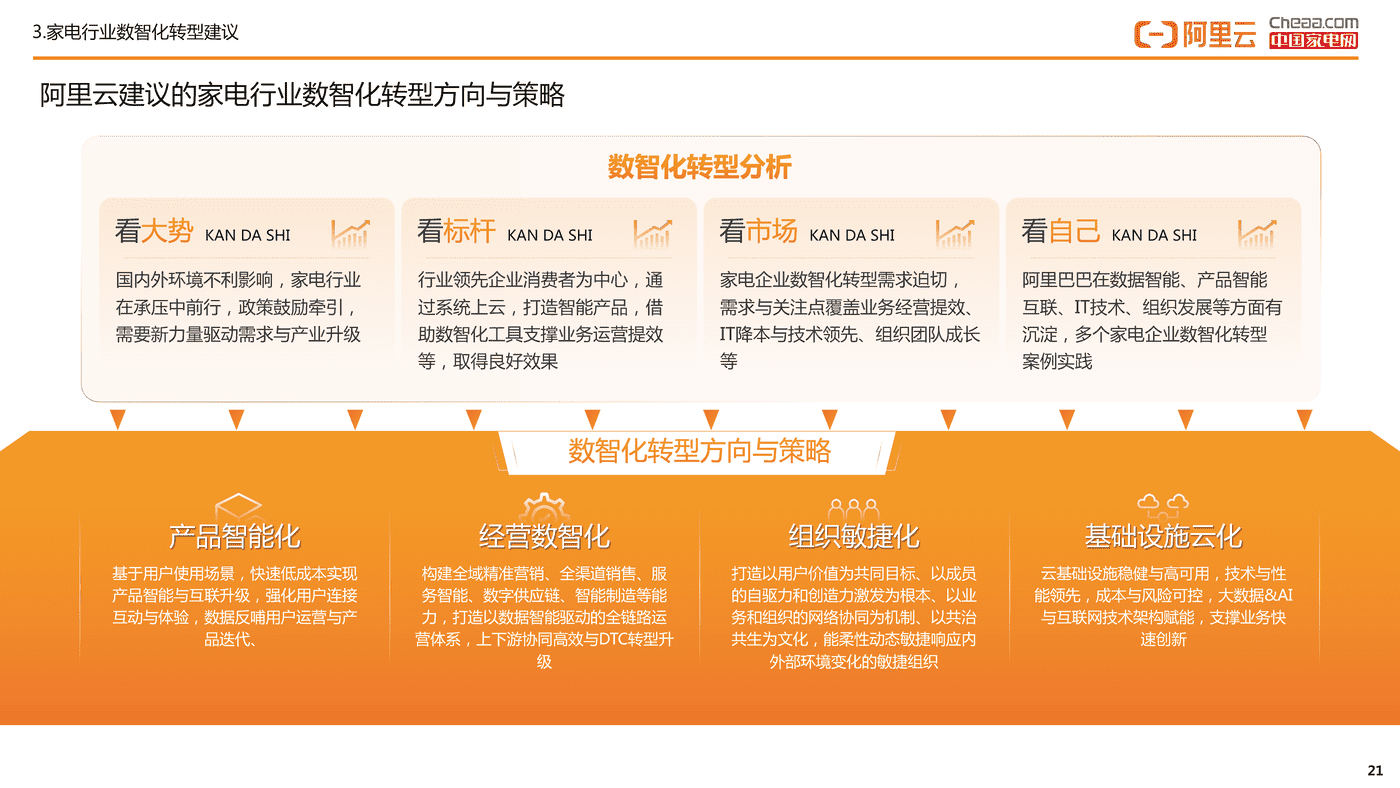 家电行业数智化转型白皮书(2022)-阿里云&中国家电网 家电行业数智化转型白皮书(2022)-阿里云&中国家电网