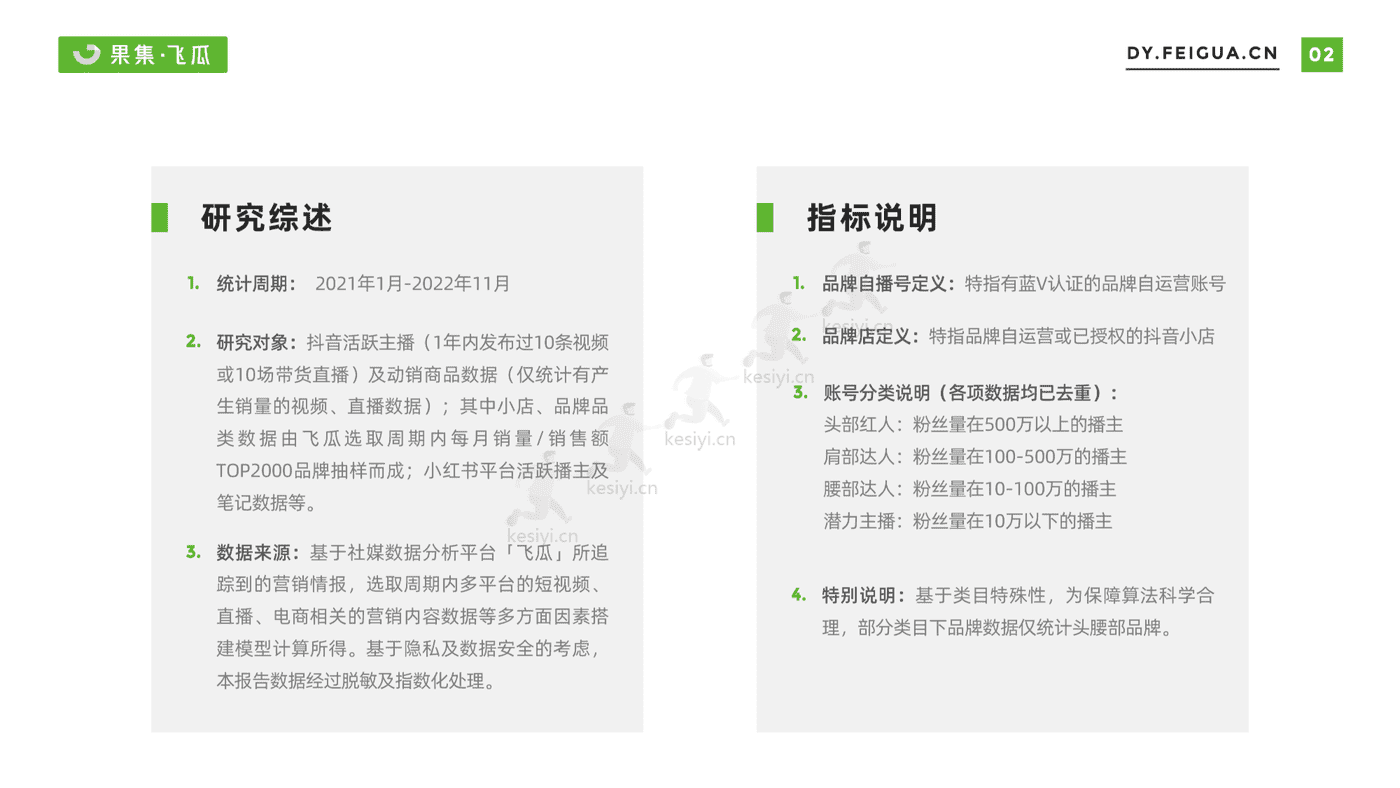 2022年双11月好物节电商数据报告-果集飞瓜 2022年双11月好物节电商数据报告-果集飞瓜