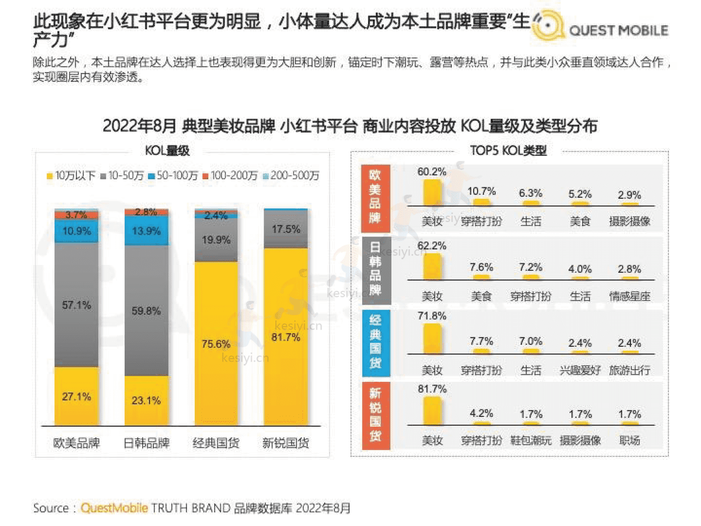 QuestMobile:2022美妆行业市场及营销洞察 QuestMobile:2022美妆行业市场及营销洞察
