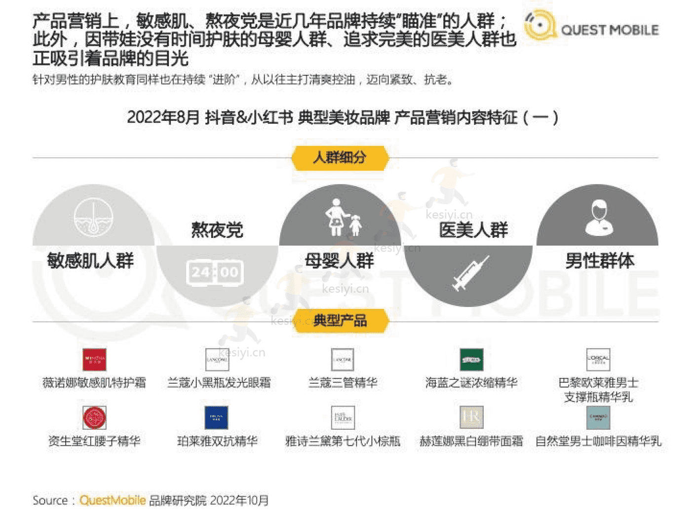 QuestMobile:2022美妆行业市场及营销洞察 QuestMobile:2022美妆行业市场及营销洞察