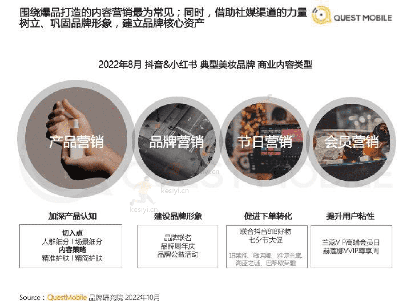 QuestMobile:2022美妆行业市场及营销洞察 QuestMobile:2022美妆行业市场及营销洞察