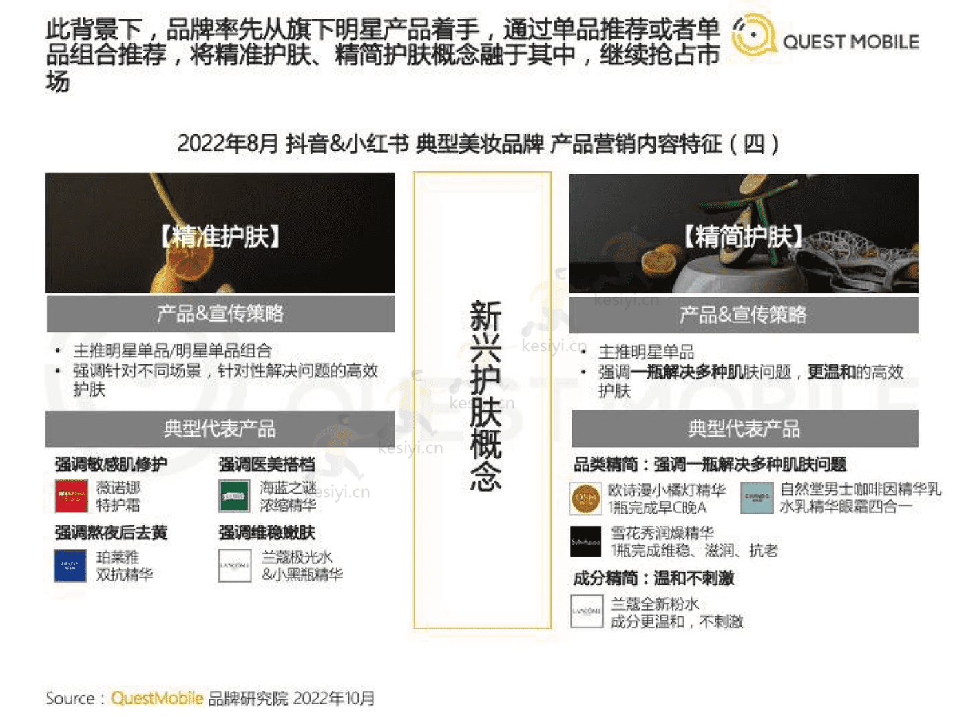 QuestMobile:2022美妆行业市场及营销洞察 QuestMobile:2022美妆行业市场及营销洞察