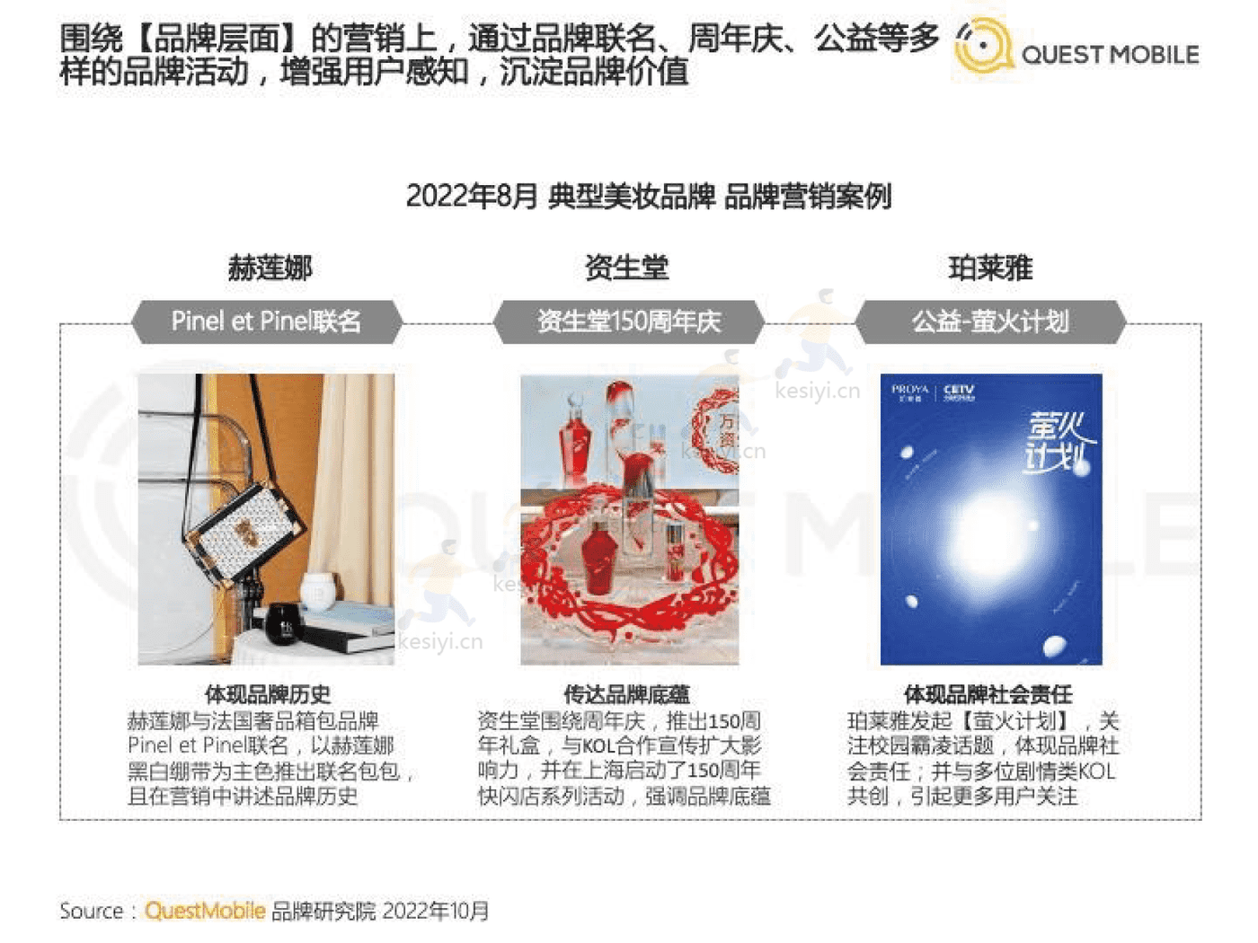 QuestMobile:2022美妆行业市场及营销洞察 QuestMobile:2022美妆行业市场及营销洞察