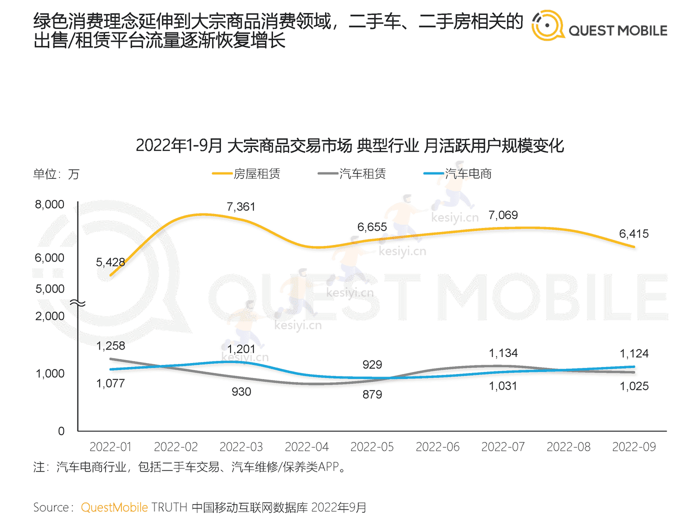 QuestMobile:2022闲置经济市场洞察报告 QuestMobile:2022闲置经济市场洞察报告