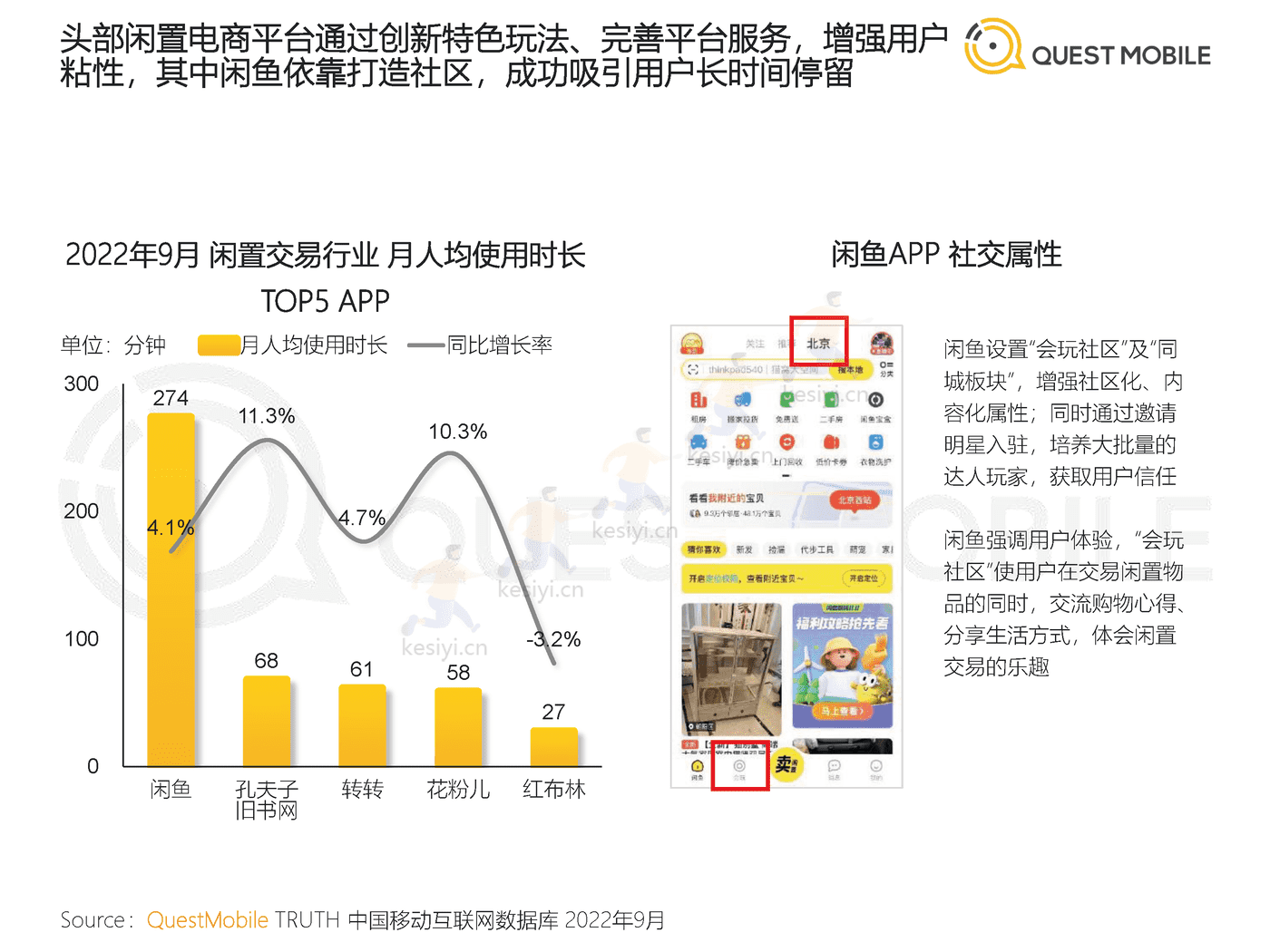 QuestMobile:2022闲置经济市场洞察报告 QuestMobile:2022闲置经济市场洞察报告