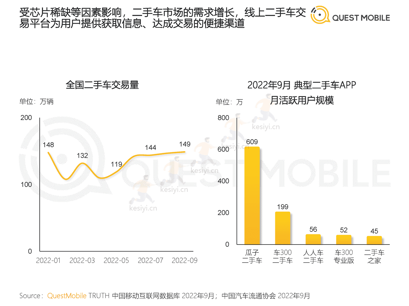 QuestMobile:2022闲置经济市场洞察报告 QuestMobile:2022闲置经济市场洞察报告