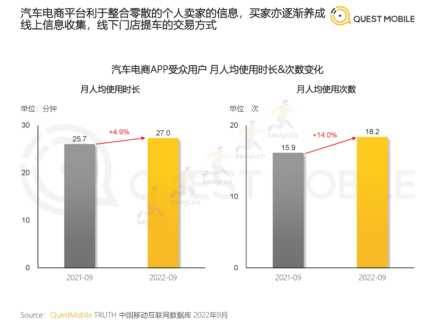 QuestMobile:2022闲置经济市场洞察报告 QuestMobile:2022闲置经济市场洞察报告
