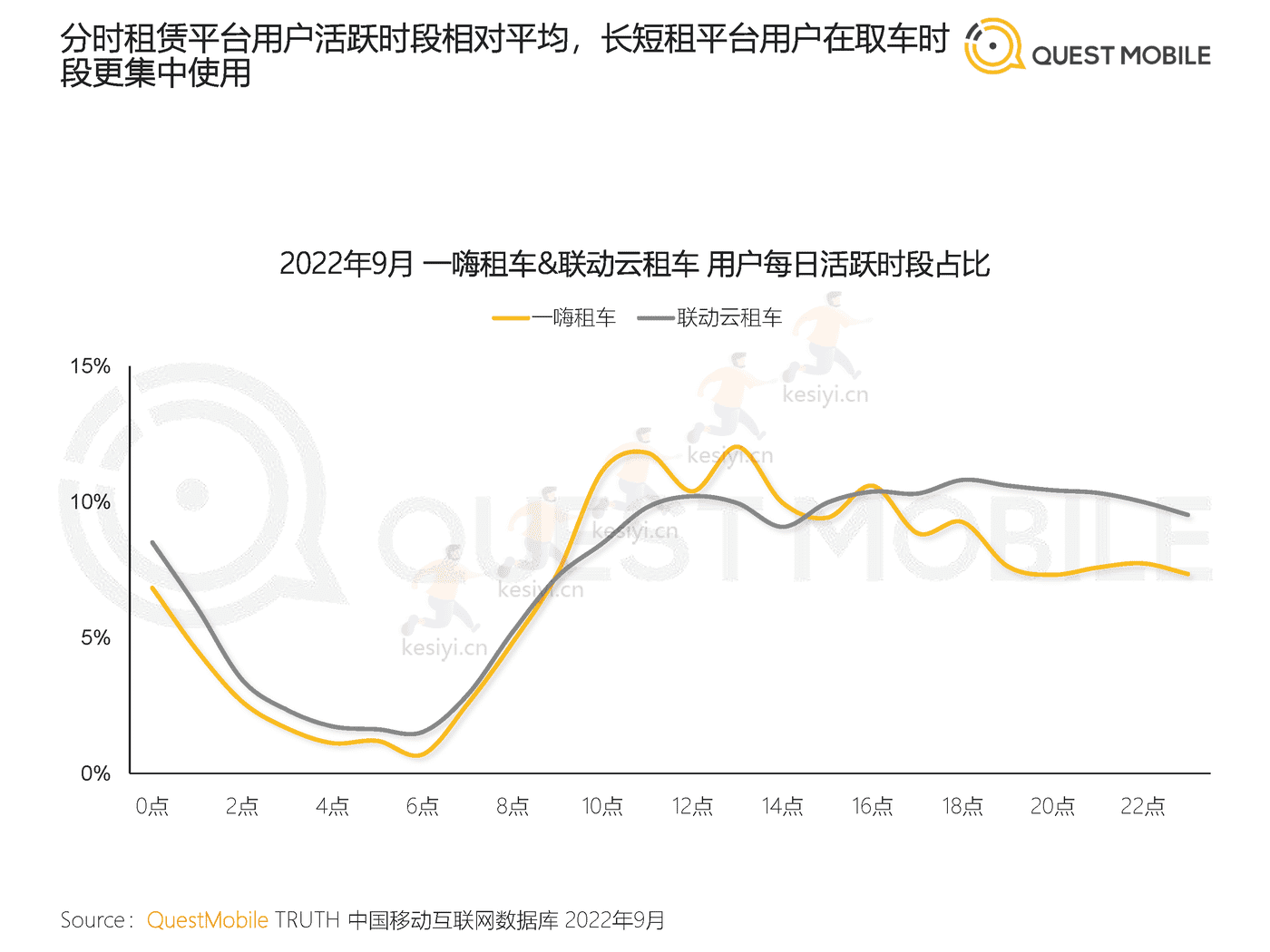 QuestMobile:2022闲置经济市场洞察报告 QuestMobile:2022闲置经济市场洞察报告