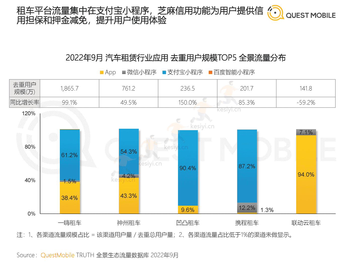 QuestMobile:2022闲置经济市场洞察报告 QuestMobile:2022闲置经济市场洞察报告