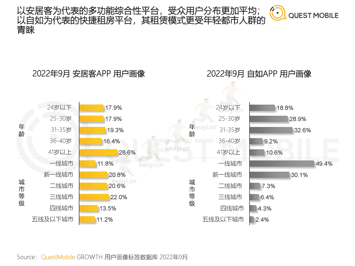 QuestMobile:2022闲置经济市场洞察报告 QuestMobile:2022闲置经济市场洞察报告