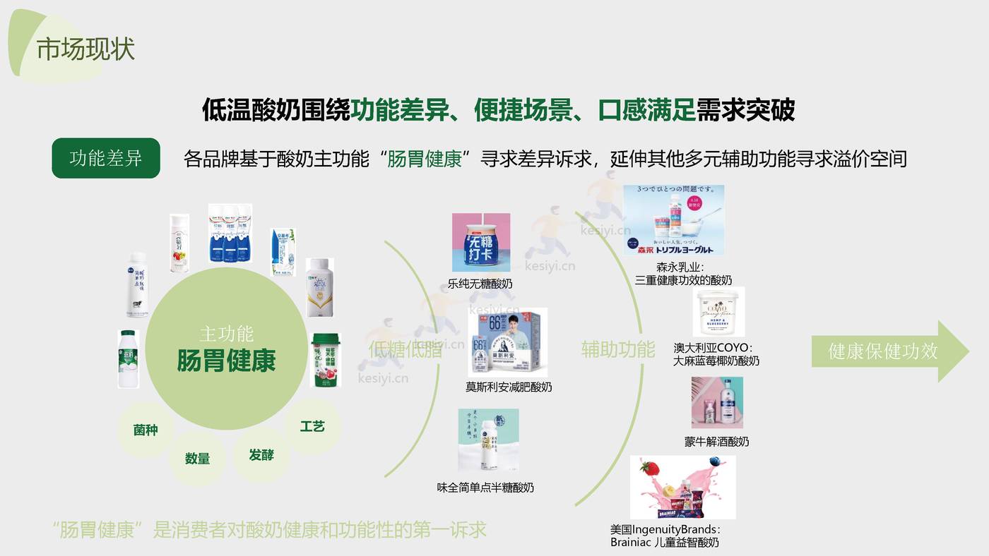 2022鲜酸奶品牌全新上市新品策略方案 2022鲜酸奶品牌全新上市新品策略方案