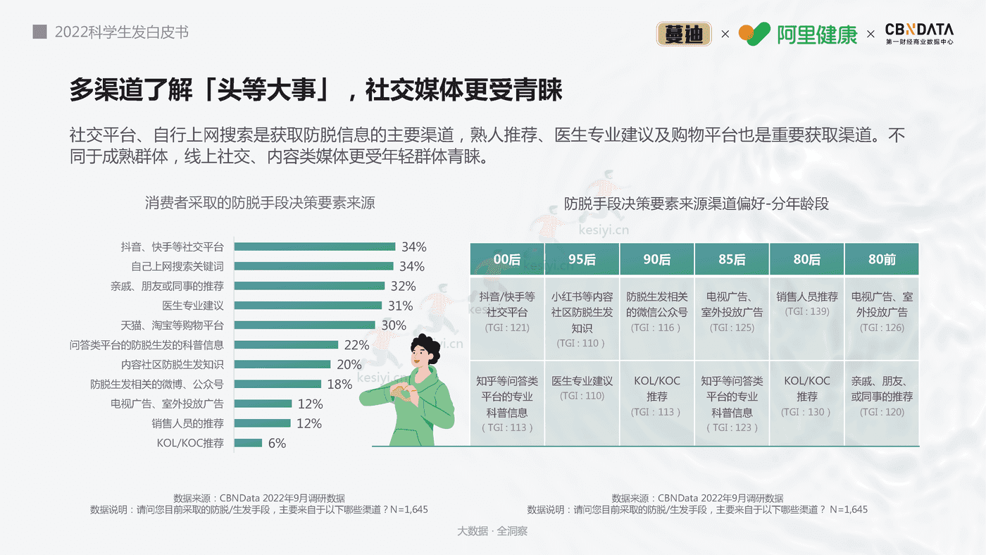 2022科学生发白皮书-第一财经商业数据中心 2022科学生发白皮书-第一财经商业数据中心