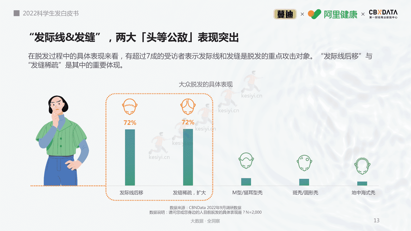 2022科学生发白皮书-第一财经商业数据中心 2022科学生发白皮书-第一财经商业数据中心