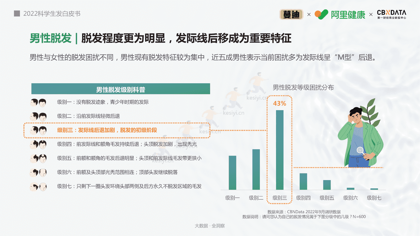 2022科学生发白皮书-第一财经商业数据中心 2022科学生发白皮书-第一财经商业数据中心