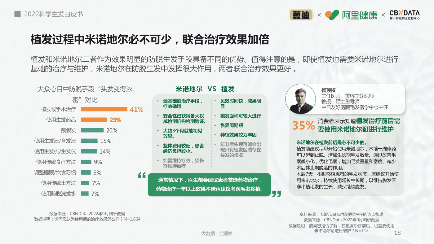 2022科学生发白皮书-第一财经商业数据中心 2022科学生发白皮书-第一财经商业数据中心