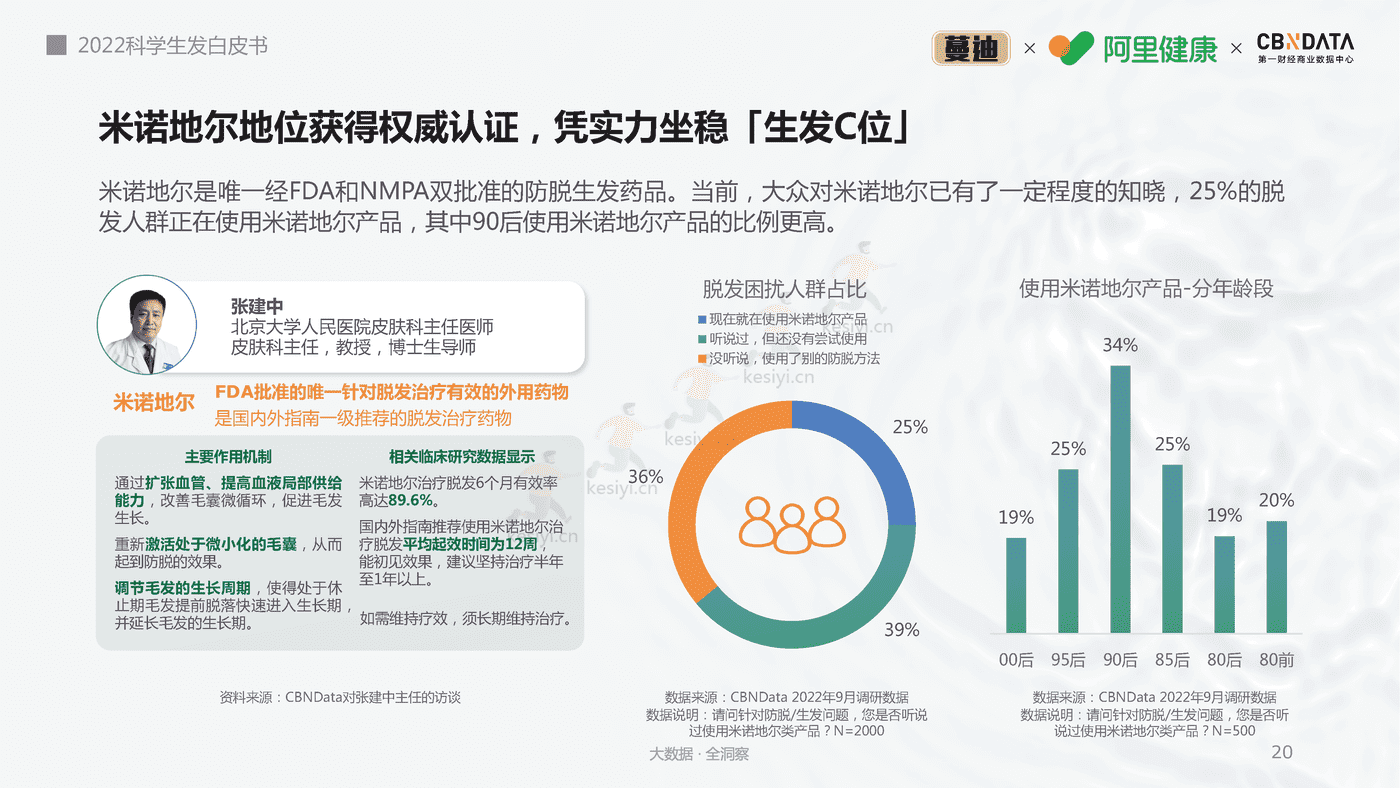 2022科学生发白皮书-第一财经商业数据中心 2022科学生发白皮书-第一财经商业数据中心