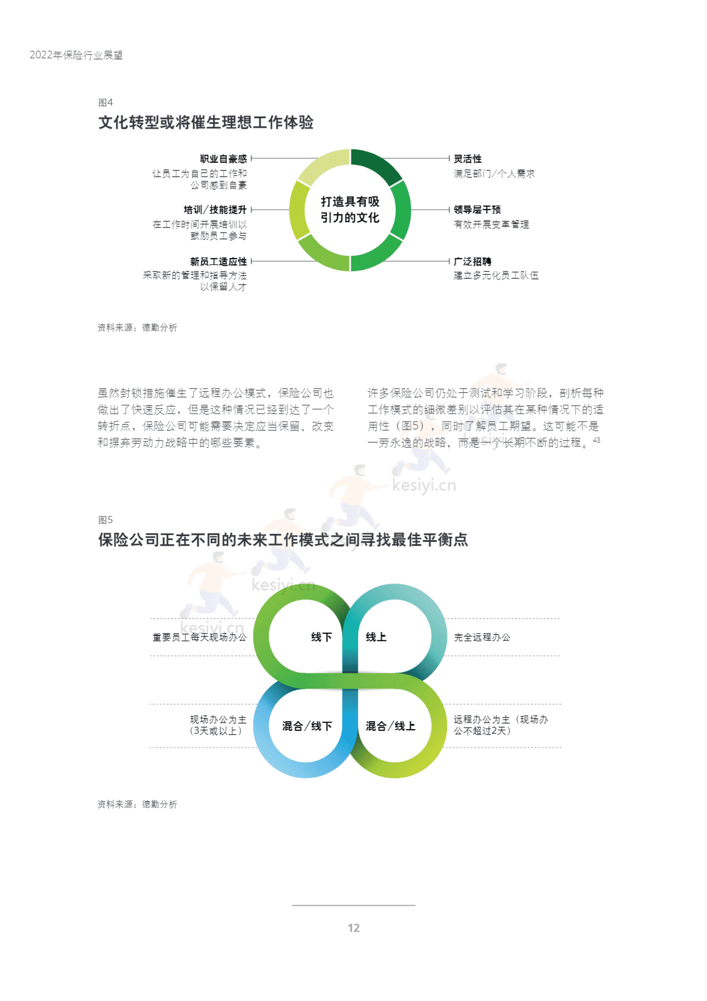 德勤(Deloitte):2023年保险行业展望 德勤(Deloitte):2023年保险行业展望