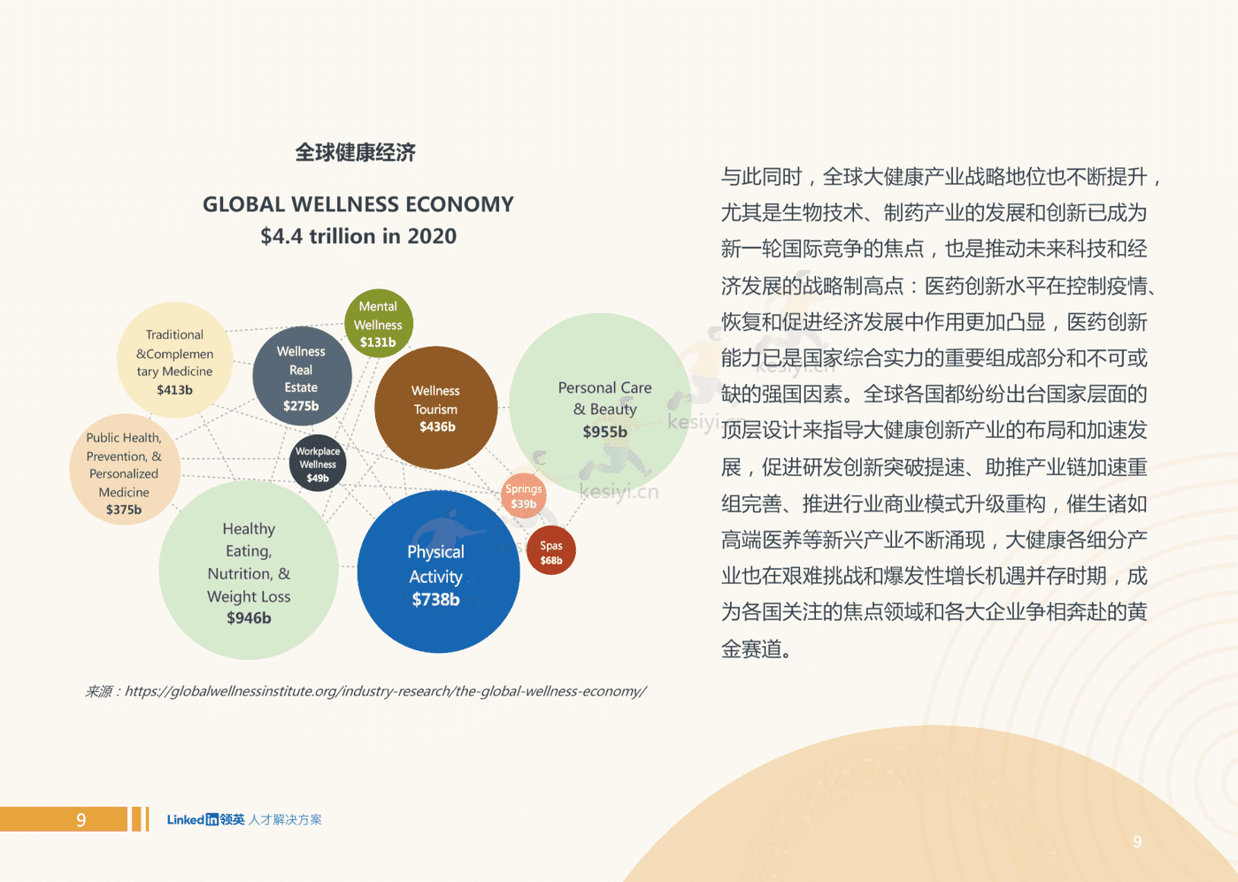 2022全球大健康领域人才趋势洞察-领英 2022全球大健康领域人才趋势洞察-领英