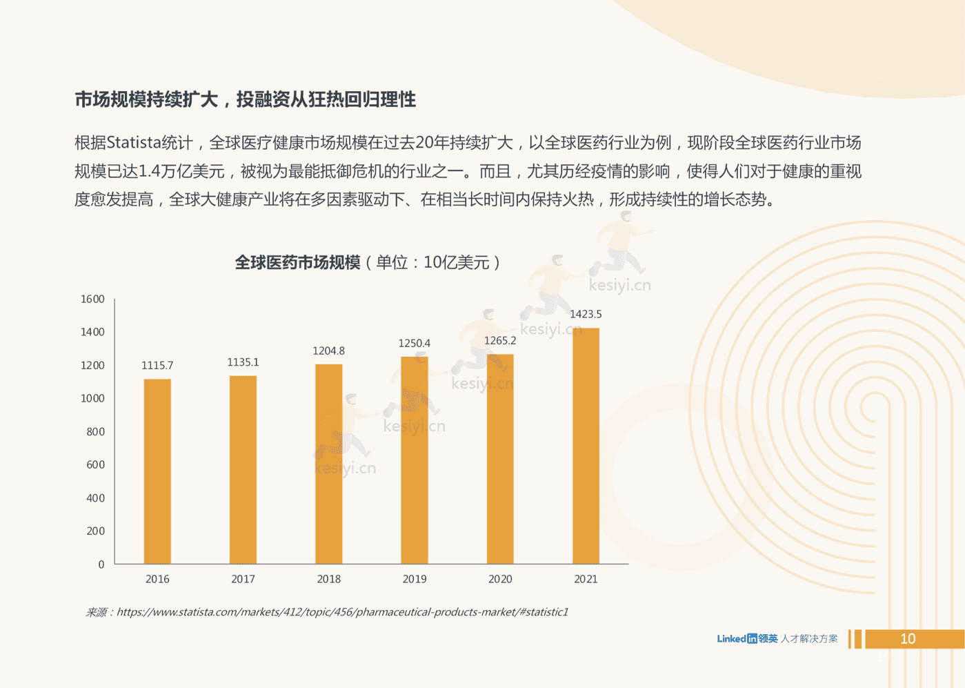2022全球大健康领域人才趋势洞察-领英 2022全球大健康领域人才趋势洞察-领英