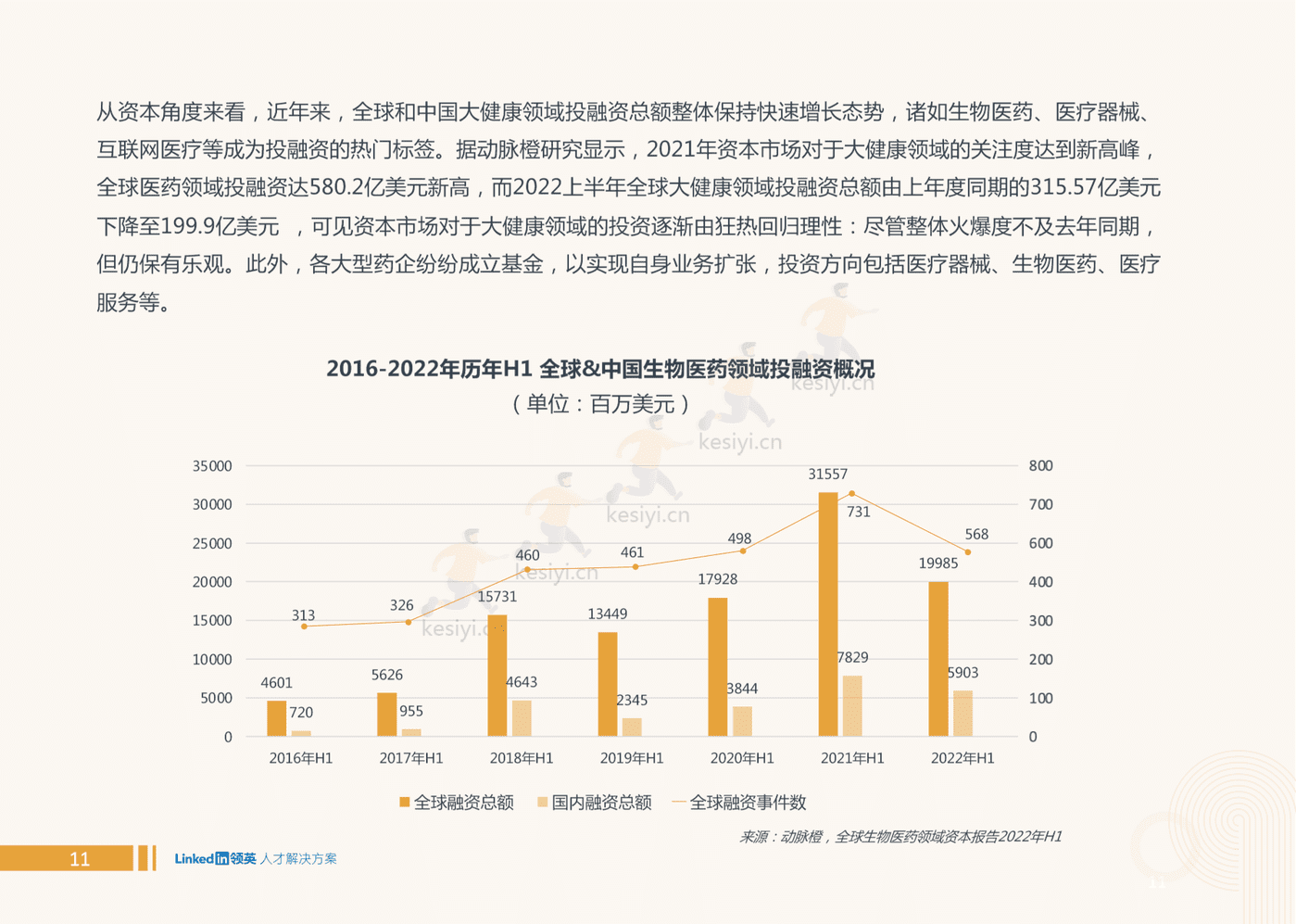 2022全球大健康领域人才趋势洞察-领英 2022全球大健康领域人才趋势洞察-领英