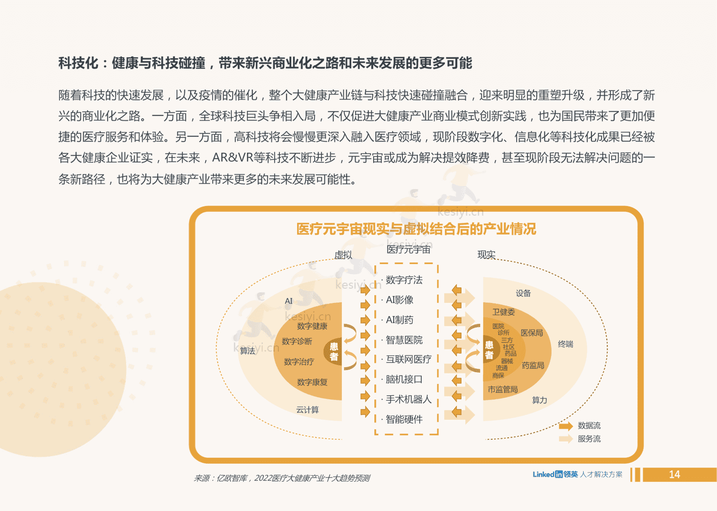 2022全球大健康领域人才趋势洞察-领英 2022全球大健康领域人才趋势洞察-领英