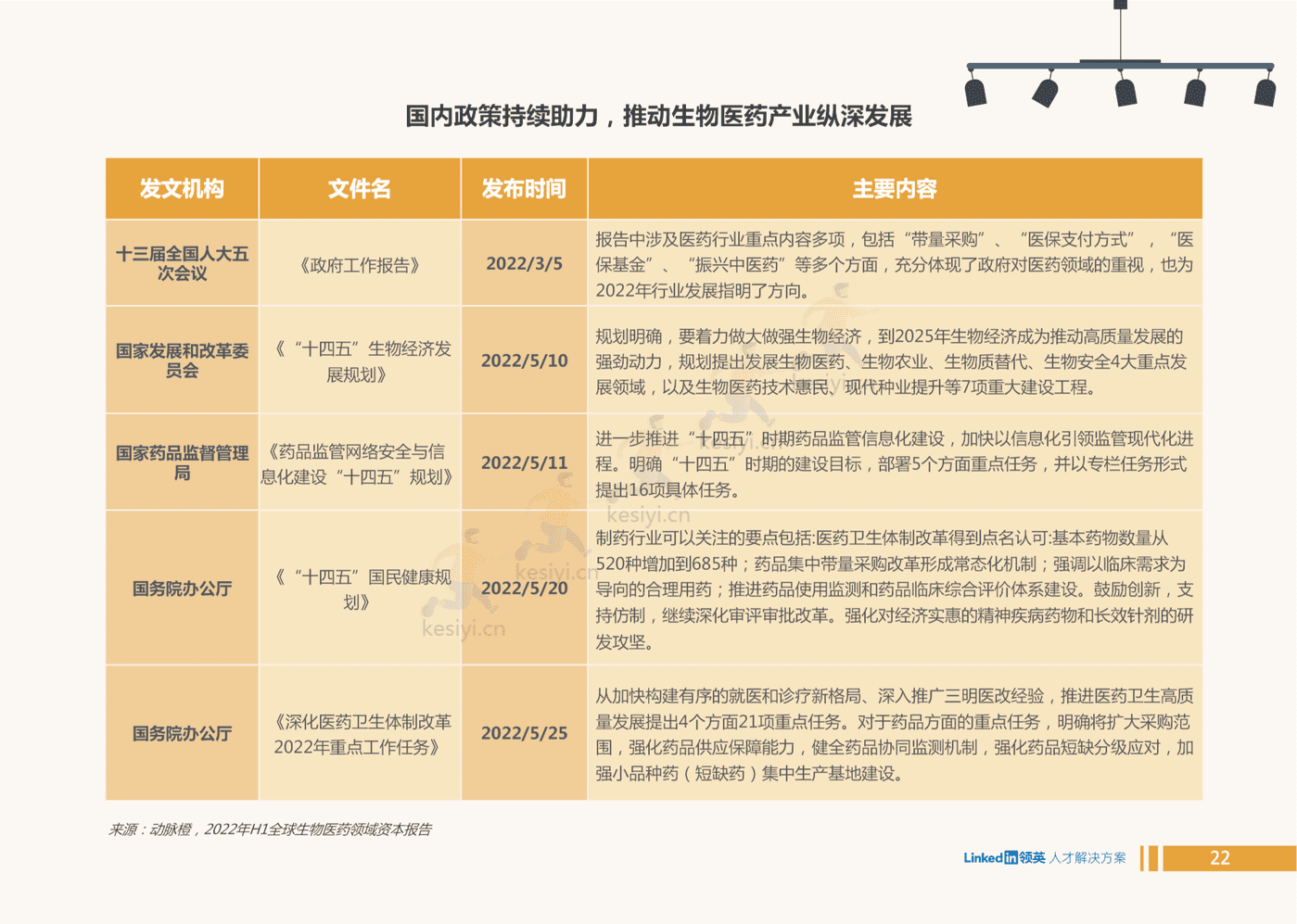 2022全球大健康领域人才趋势洞察-领英 2022全球大健康领域人才趋势洞察-领英
