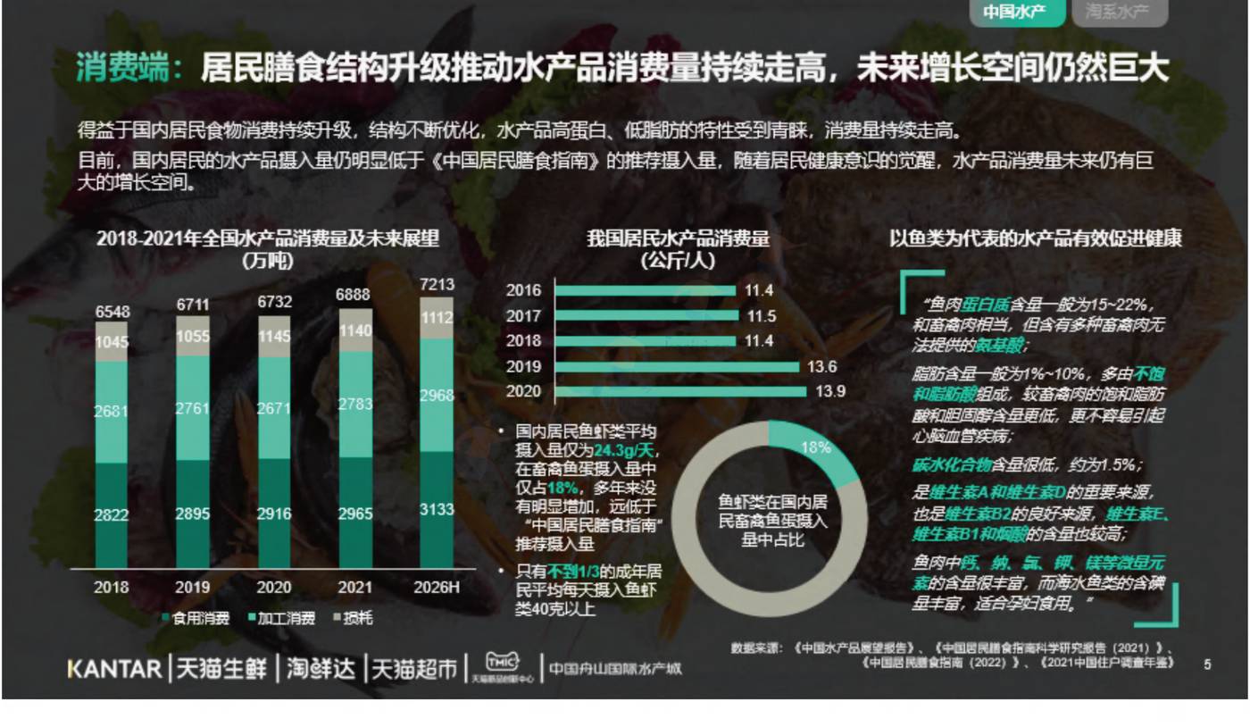 2022年水产品市场消费趋势报告-TMICxKantar