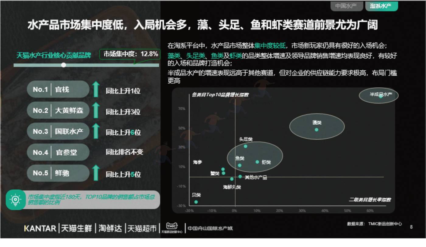 2022年水产品市场消费趋势报告-TMICxKantar