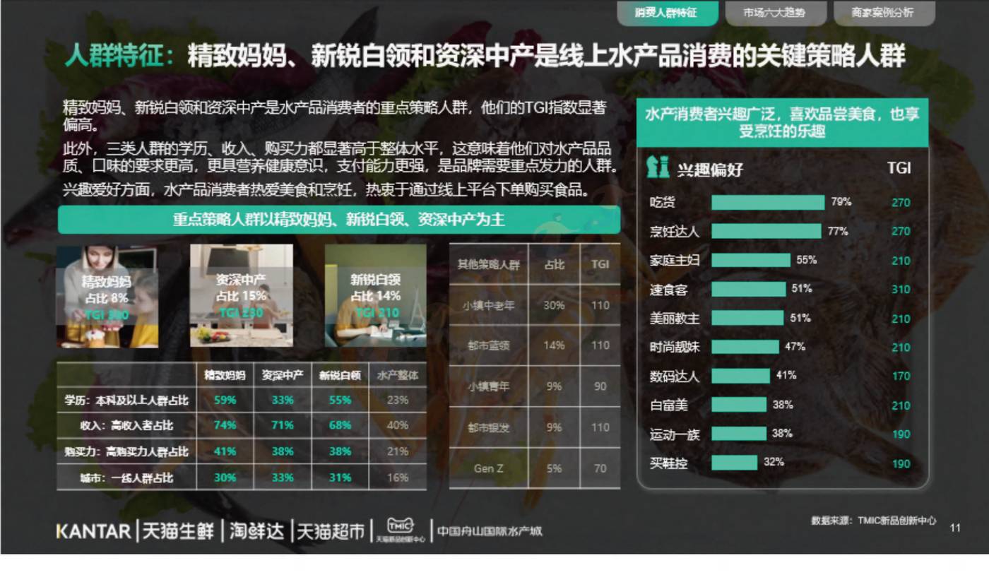 2022年水产品市场消费趋势报告-TMICxKantar