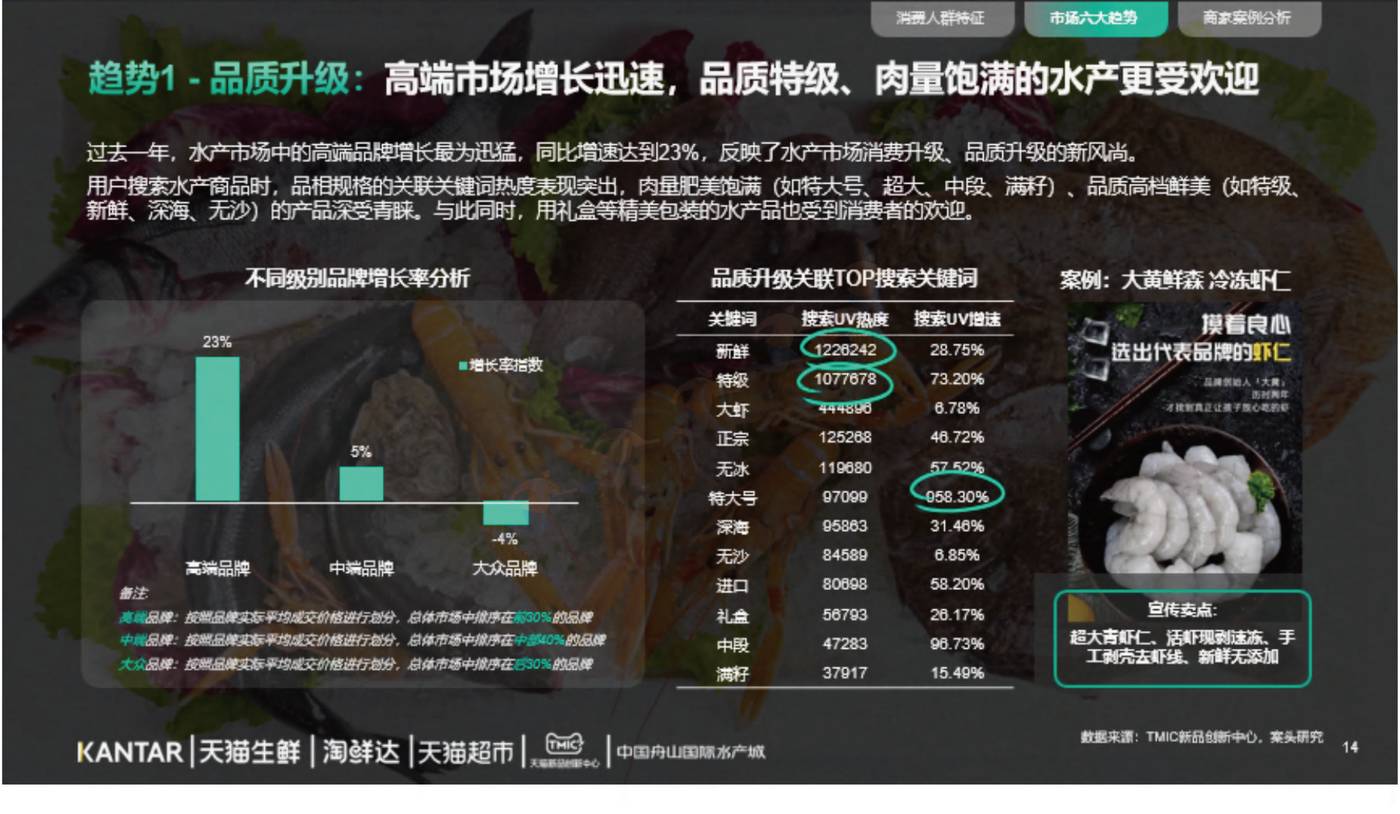 2022年水产品市场消费趋势报告-TMICxKantar