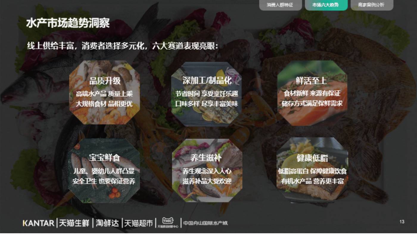 2022年水产品市场消费趋势报告-TMICxKantar
