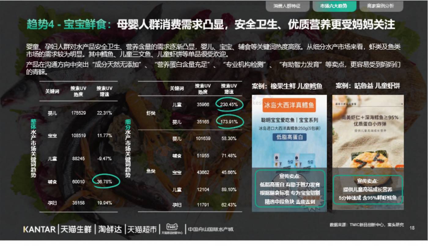 2022年水产品市场消费趋势报告-TMICxKantar