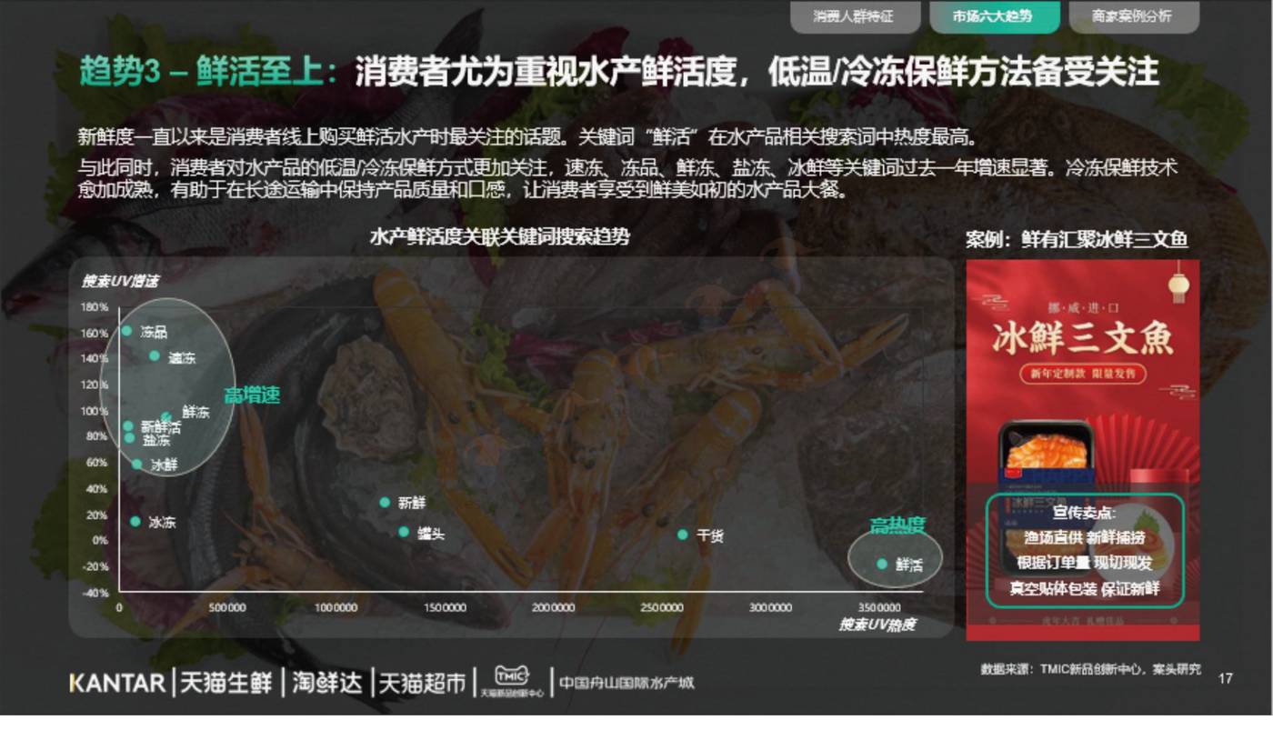 2022年水产品市场消费趋势报告-TMICxKantar