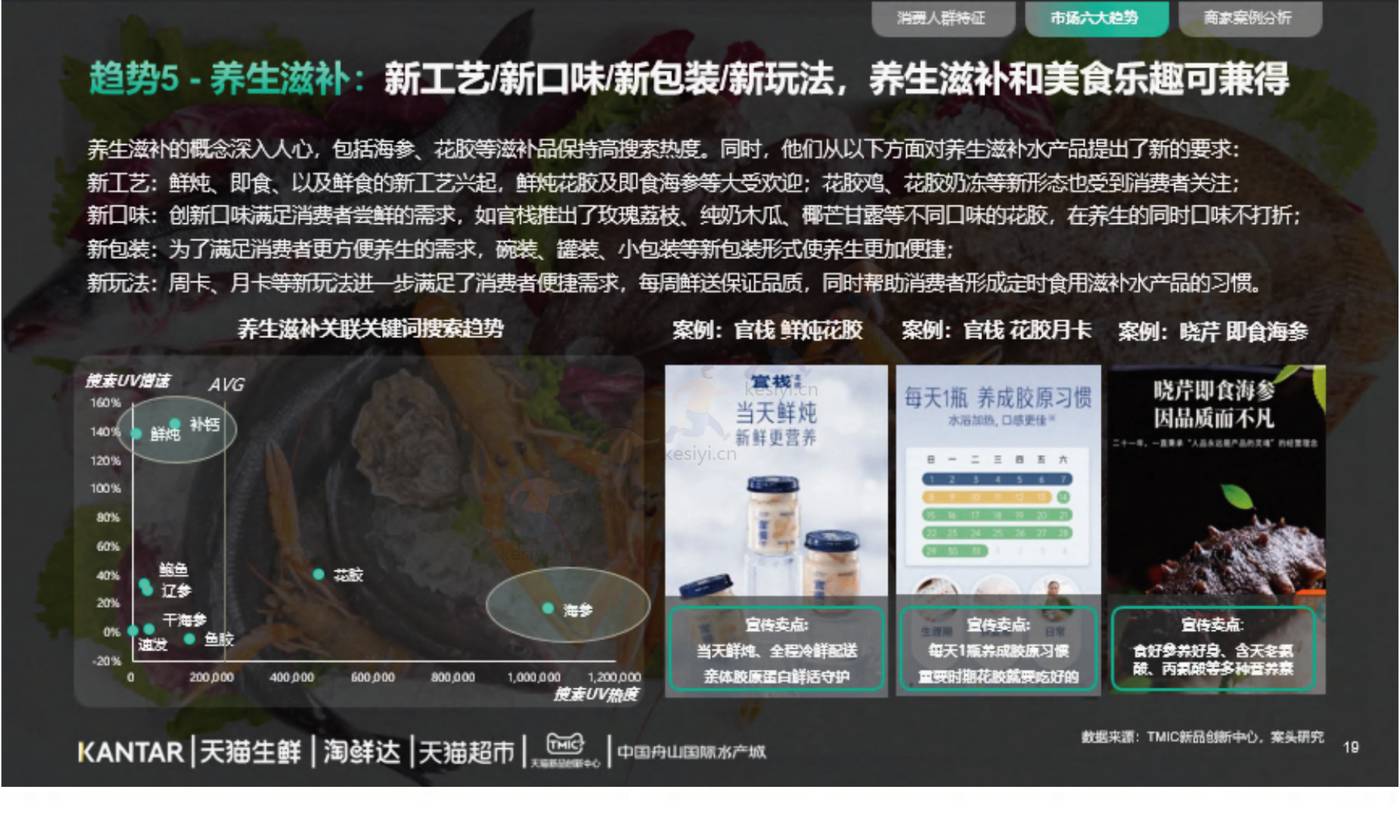 2022年水产品市场消费趋势报告-TMICxKantar