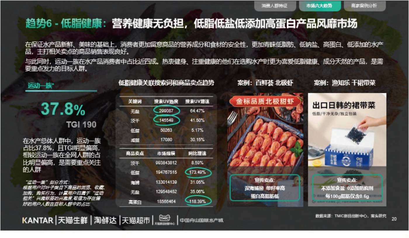 2022年水产品市场消费趋势报告-TMICxKantar